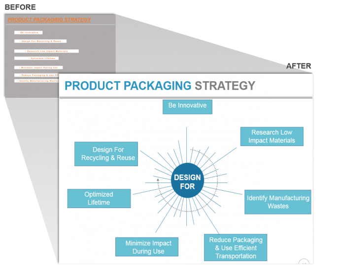 Produktverpackungsstrategie