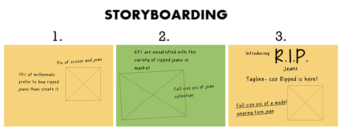 O storyboard envolve uma série de esboços organizados em uma sequência