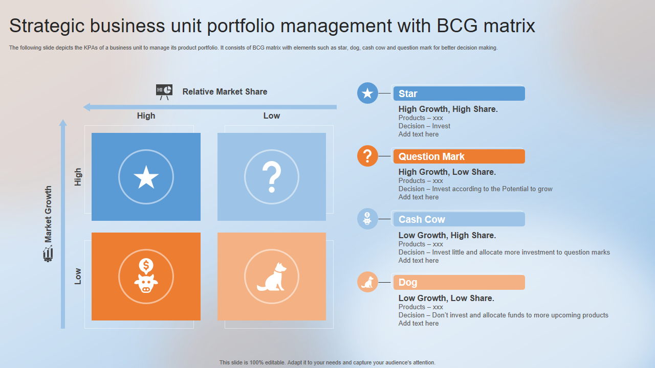 Strategic business unit portfolio management with BCG matrix 