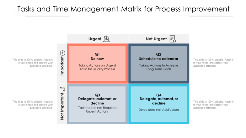 Tasks and Time Management Matrix for Process Improvement