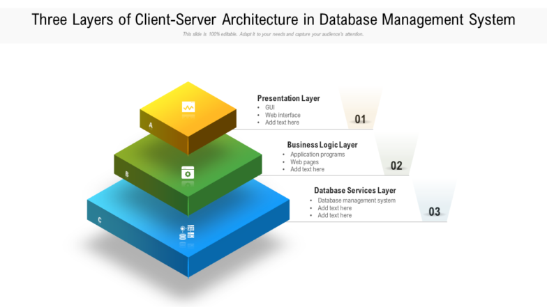 Three Layers Of Client Server Architecture In Database Management System