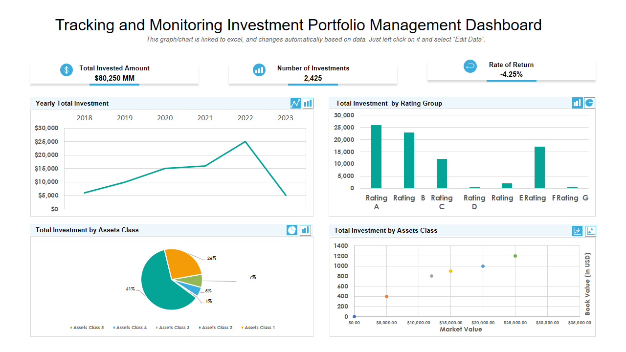 Tracking and Monitoring Investment Portfolio Management Dashboard 