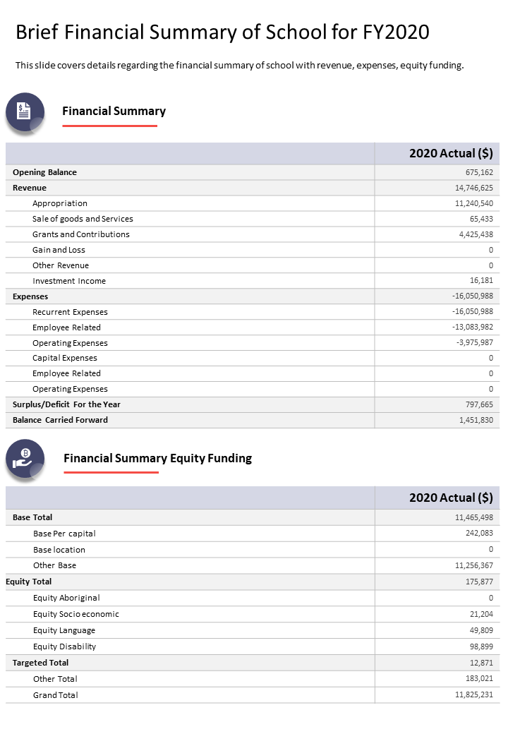 One Page Brief Financial Summary Template