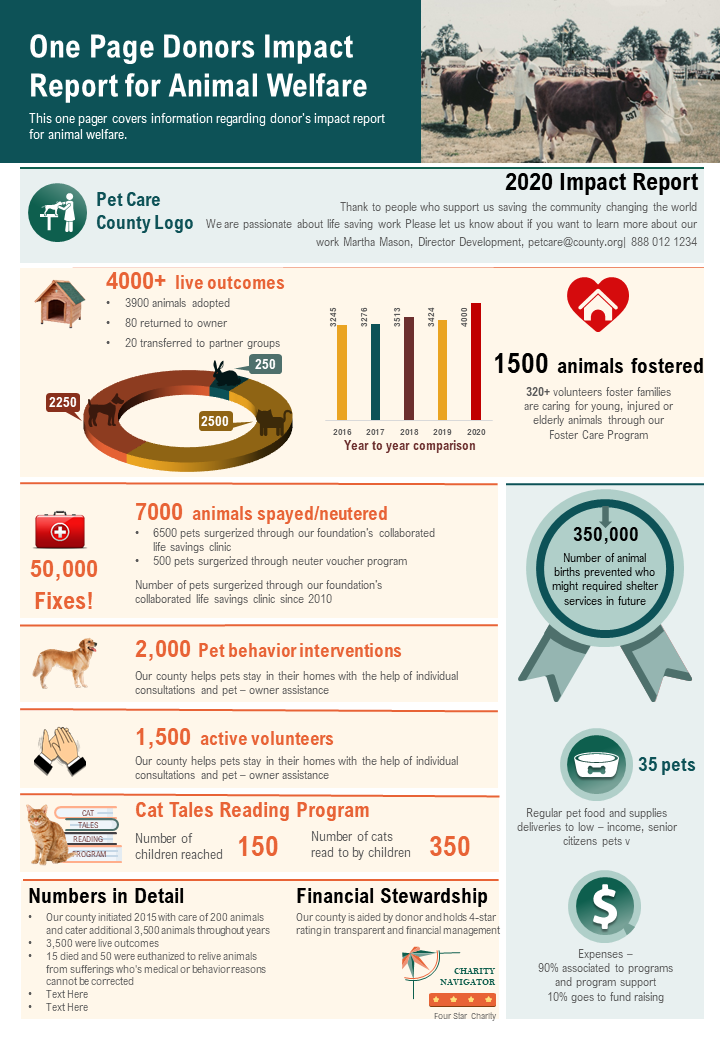One Page Donors Impact Report For Animal Welfare Presentation Report  Infographic PPT PDF Document | Presentation Graphics | Presentation  PowerPoint Example | Slide Templates