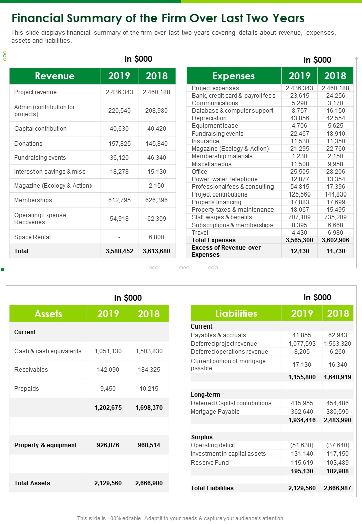 One Page Financial Summary Template