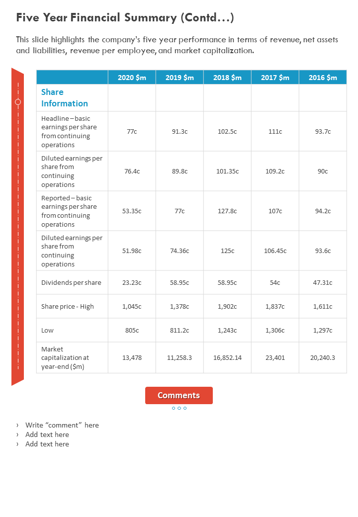One Page Five Year Financial Summary Template