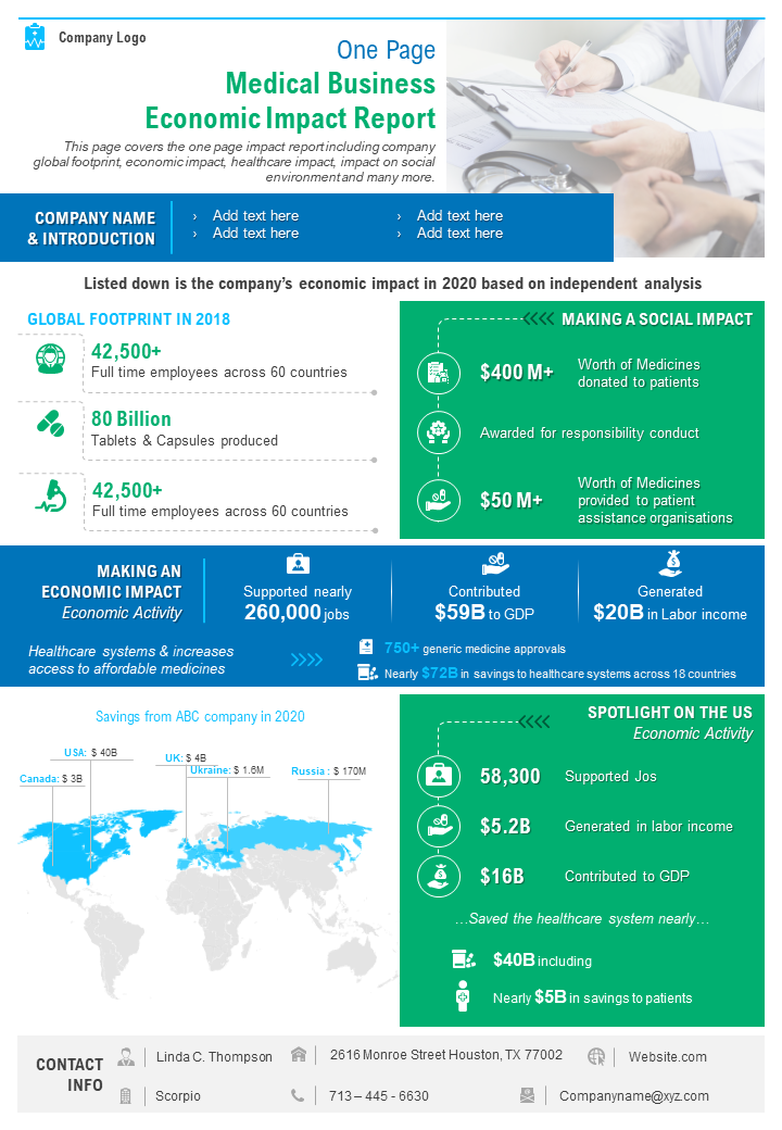 One-Pager Medical Business Impact Report Template