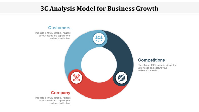 3c Analysis Model For Business Growth