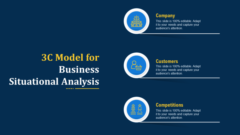 3c Model For Business Situational Analysis