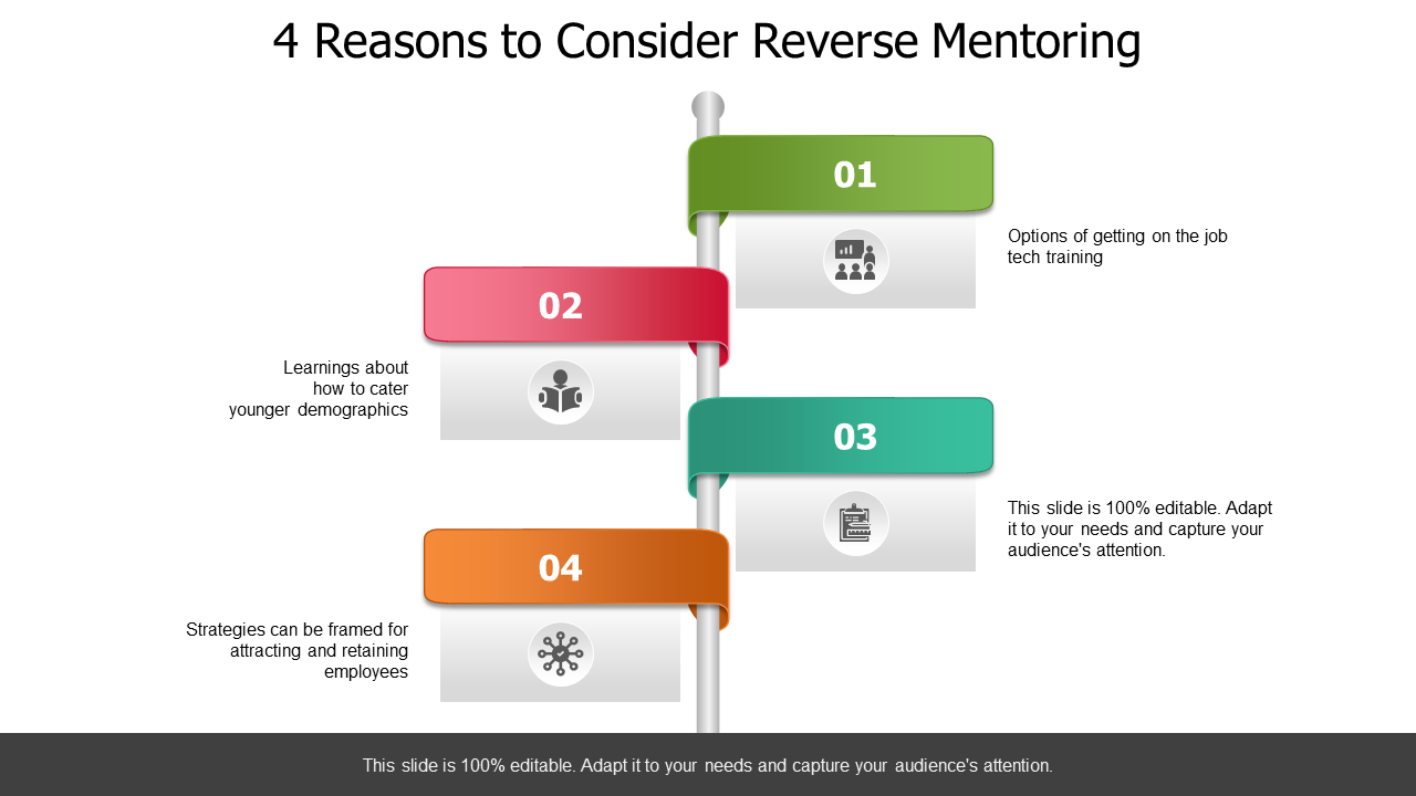 4 Reasons To Consider Reverse Mentoring