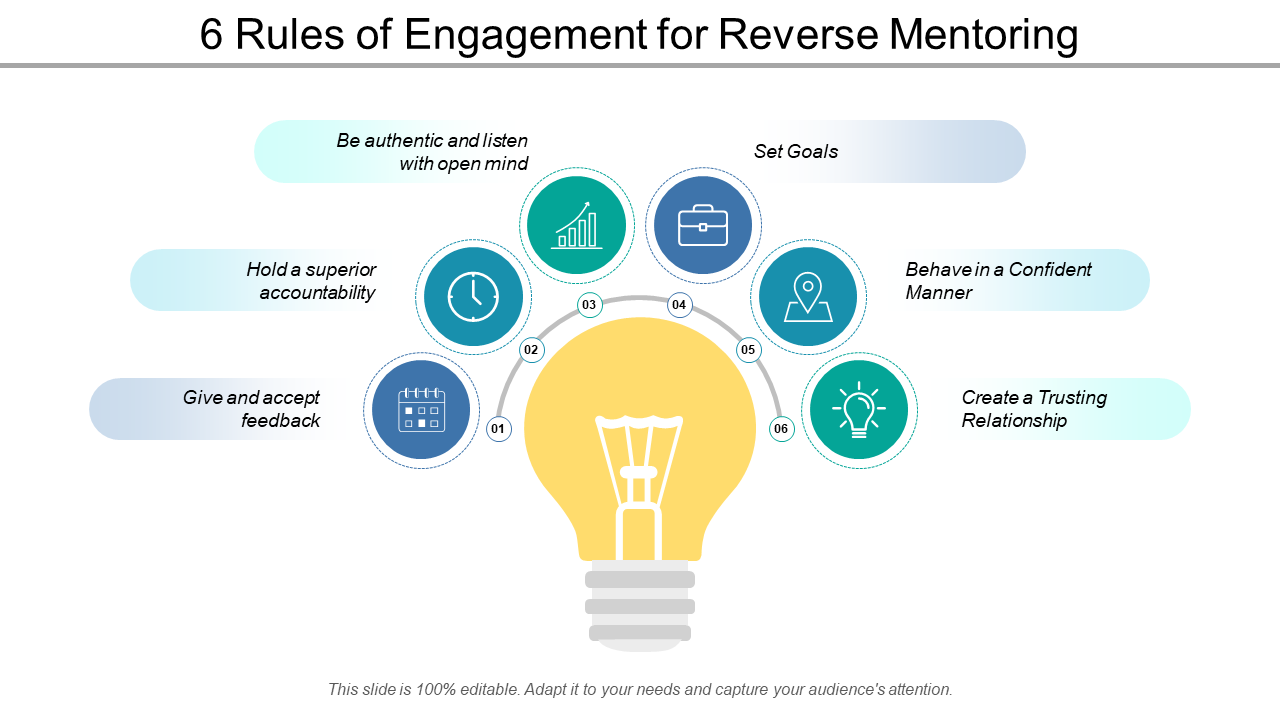 bunke samling ~ side 6 Rules Of Engagement For Reverse Mentoring | PowerPoint Design Template |  Sample Presentation PPT | Presentation Background Images