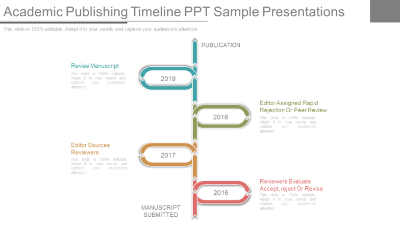 Academic Publishing Timeline PPT Sample Presentations