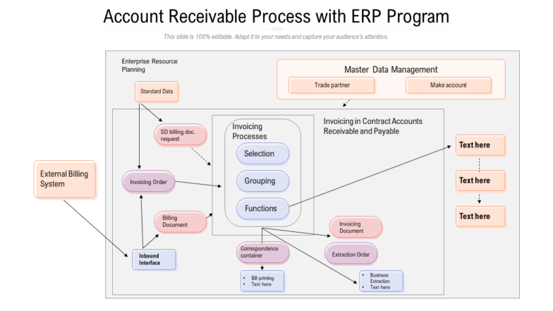 Account Receivable Process With ERP Program