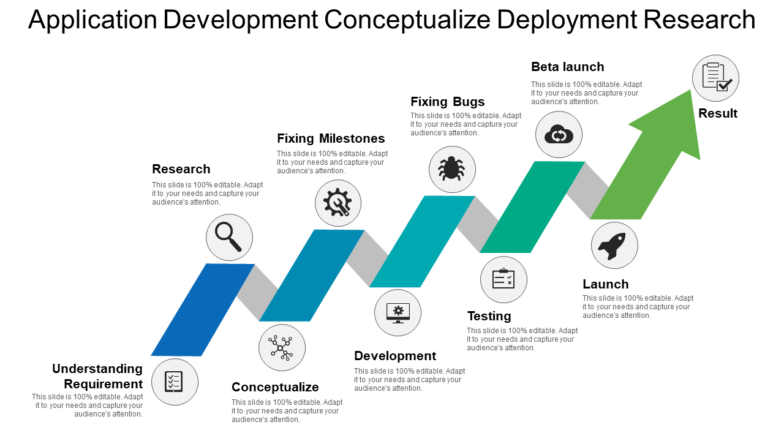 Application Development Conceptualize Deployment Research