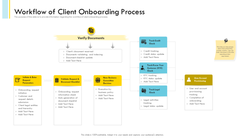 Banking Client Onboarding Process Workflow of Client Onboarding Process