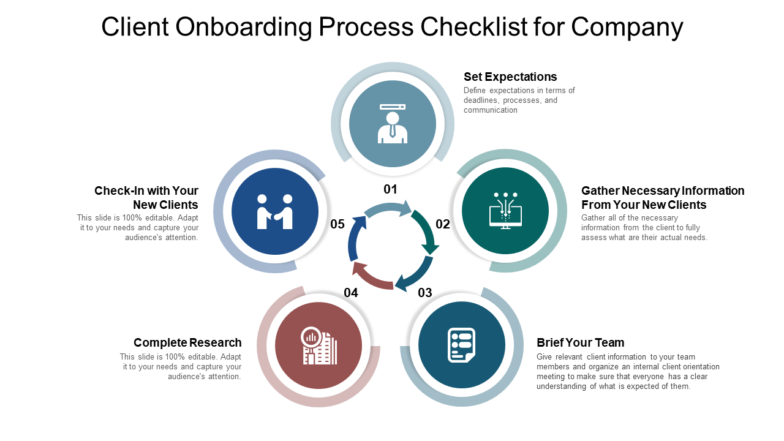 Client Onboarding Process Checklist for Company