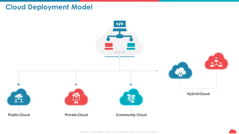 Cloud Deployment Model Hybrid PPT