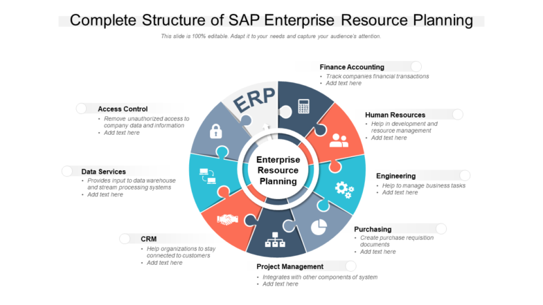 Complete Structure Of SAP Enterprise Resource Planning