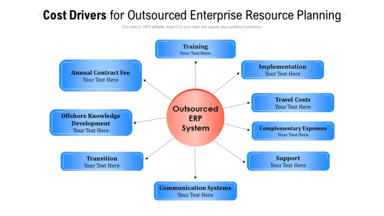 Cost Drivers For Outsourced Enterprise Resource Planning