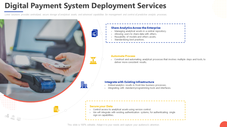 Digital Payment System Deployment Services PPT