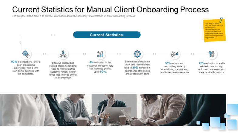 Digital Transformation of Client Onboarding Process Current Statistics for Manual Client Onboarding Process