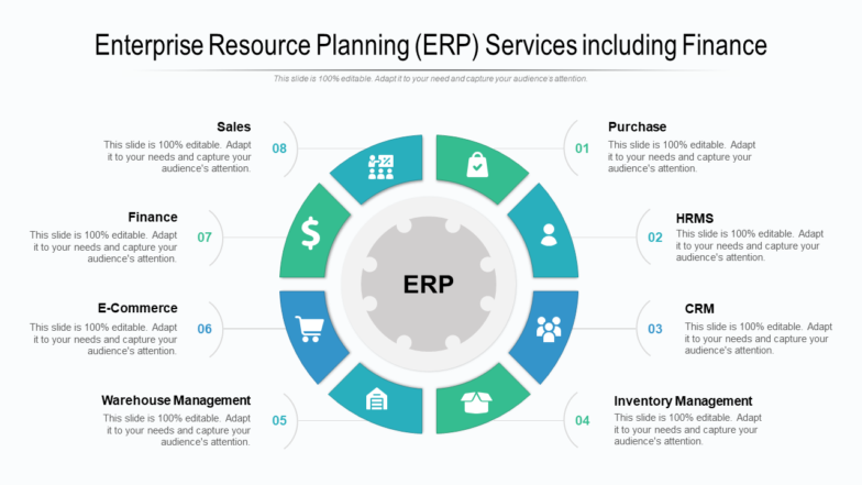 Enterprise Resource Planning ERP Services Including Finance