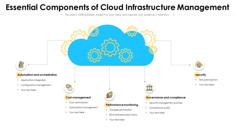 Essential Components Of Cloud Infrastructure Management