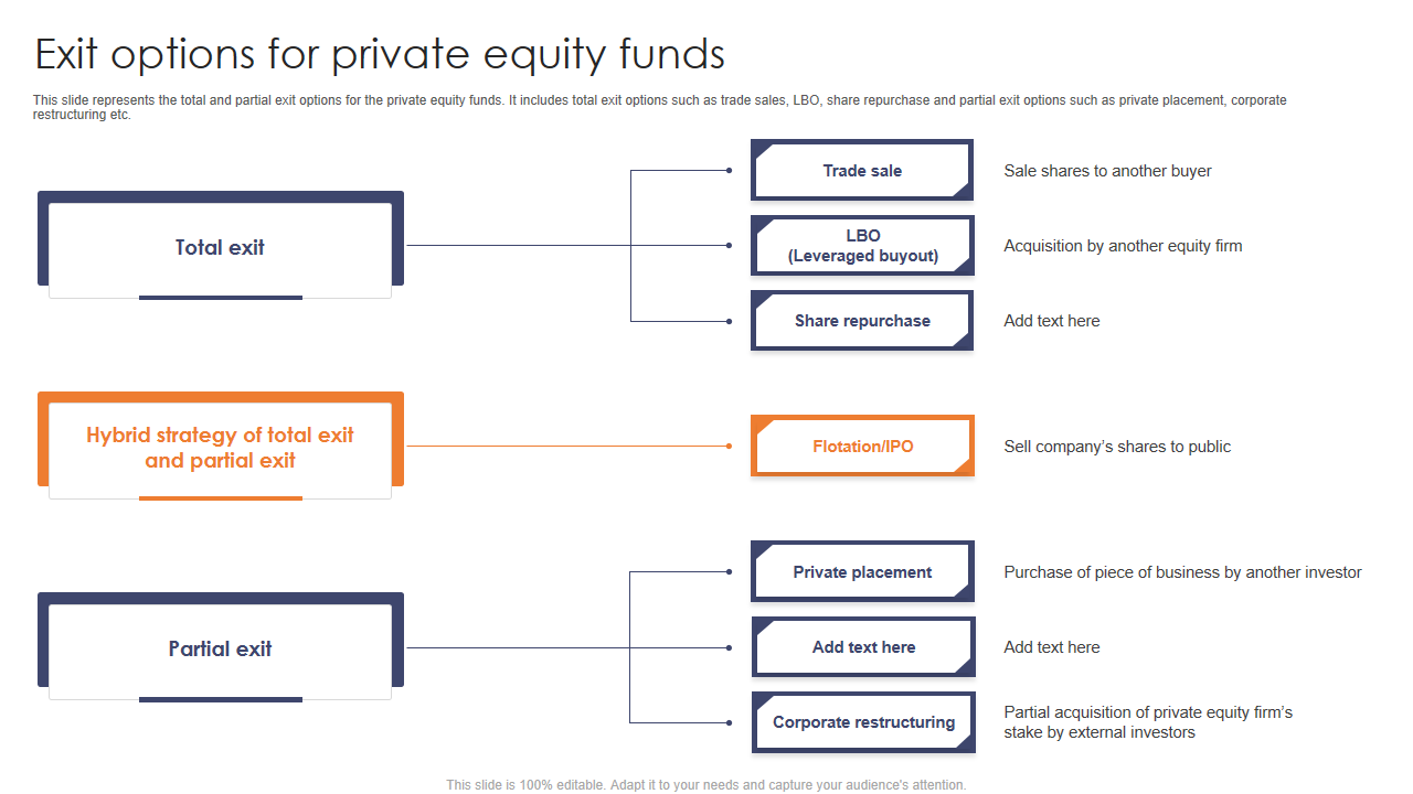 Exit options for private equity funds 
