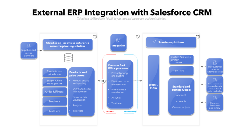External ERP Integration With Salesforce CRM