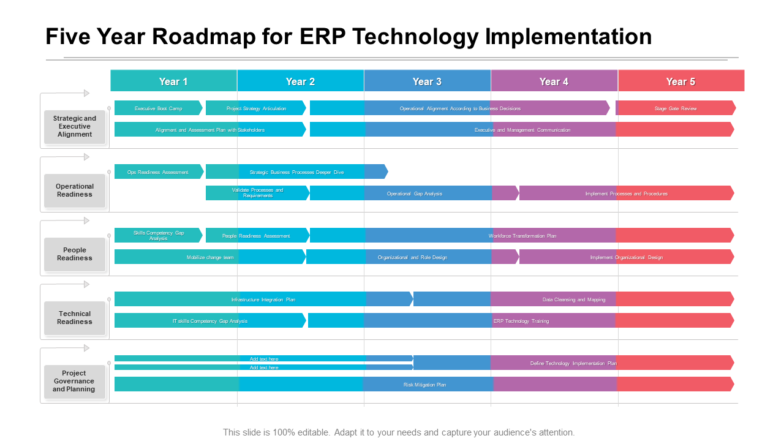 Five Year Roadmap For ERP Technology Implementation