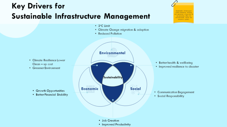 Key Drivers For Sustainable Infrastructure Management Clean PPT