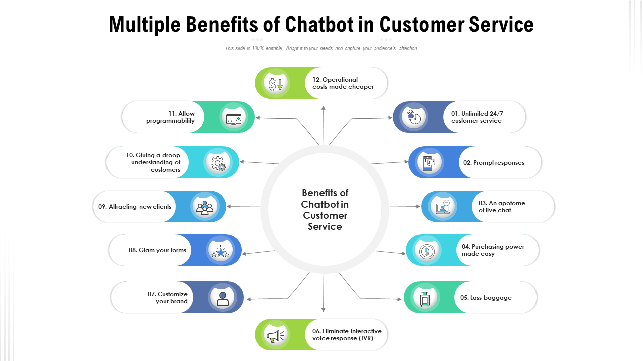Multiple Benefits Of Chatbot In Customer Service
