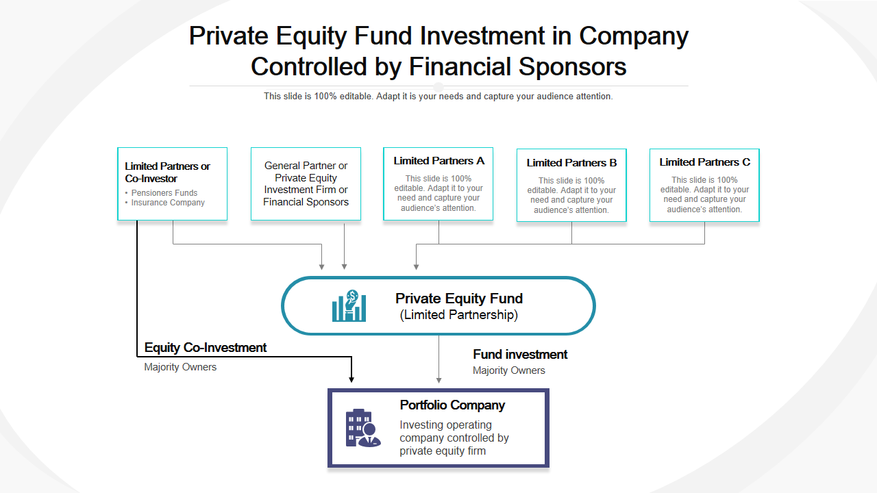 Private Equity Fund Investment in Company Controlled by Financial Sponsors 