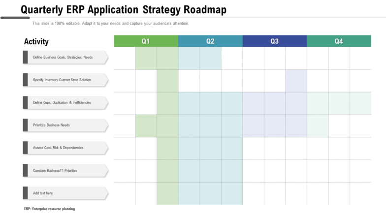 Quarterly ERP Application Strategy Roadmap