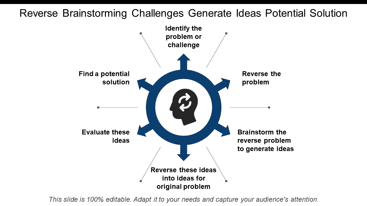 Reverse Brainstorming Challenges