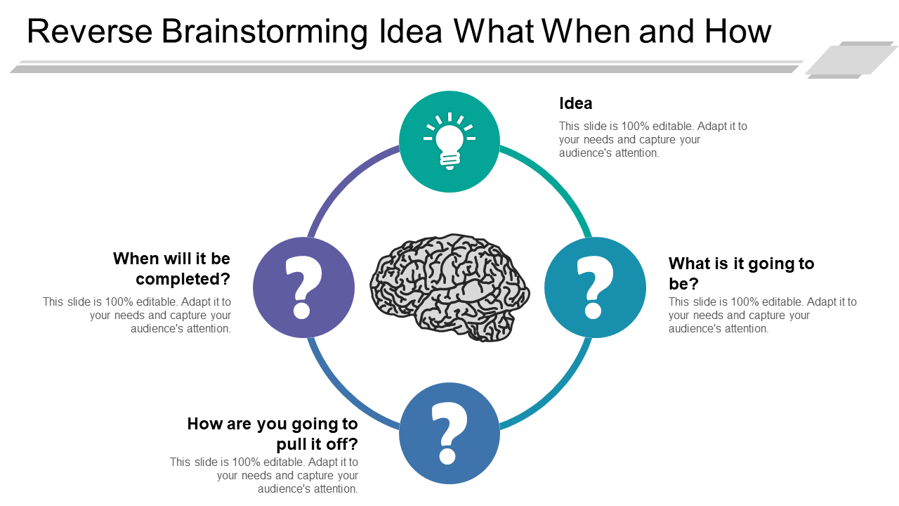 Reverse Brainstorming Idea What When And How
