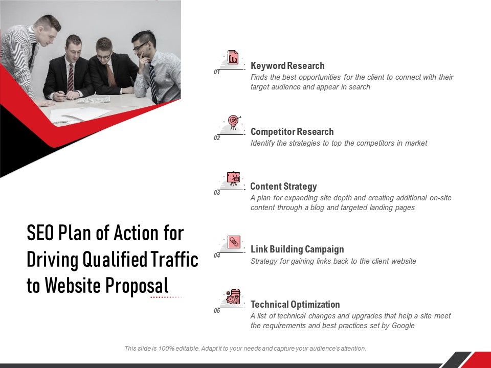 SEO Plan Of Action For Driving Qualified Traffic