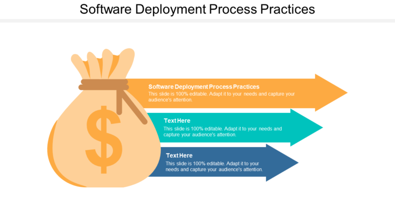 Software Deployment Process Practices