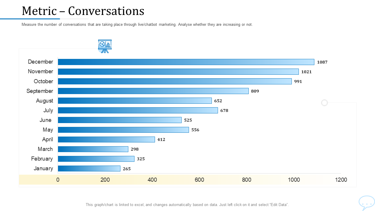 Using Chatbot Marketing Capturing More Leads Metric Conversations PPT