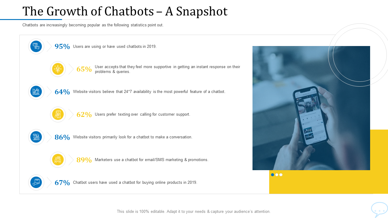 Using Chatbot Marketing Capturing More Leads The Growth Of Chatbots A Snapshot PPT