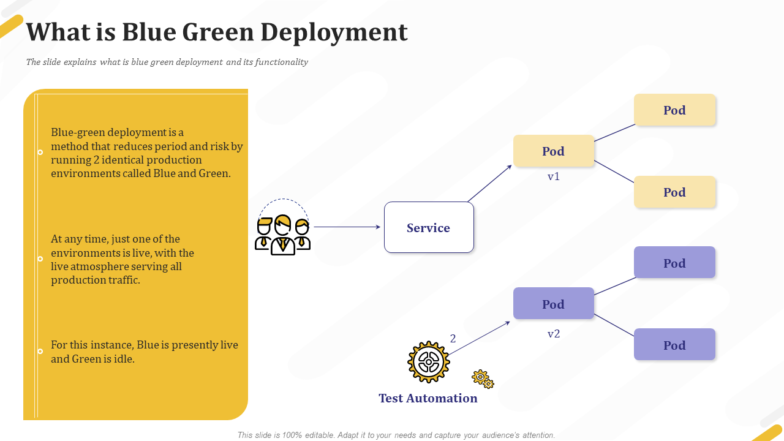 What Is Blue Green Deployment Service PPT