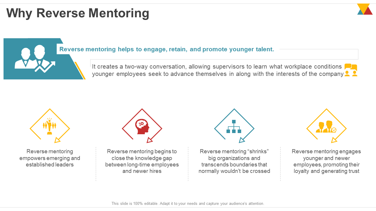 Why Reverse Mentoring PPT