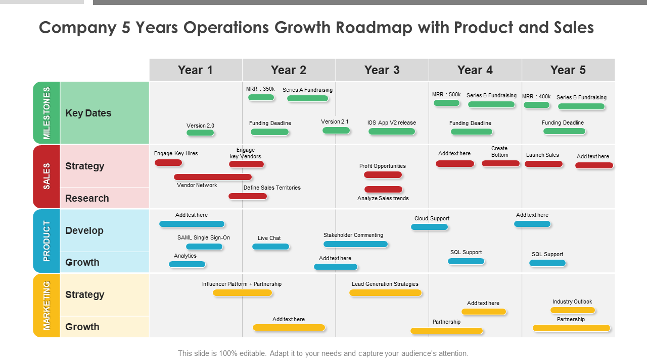 Company 5 Years Operation Growth
