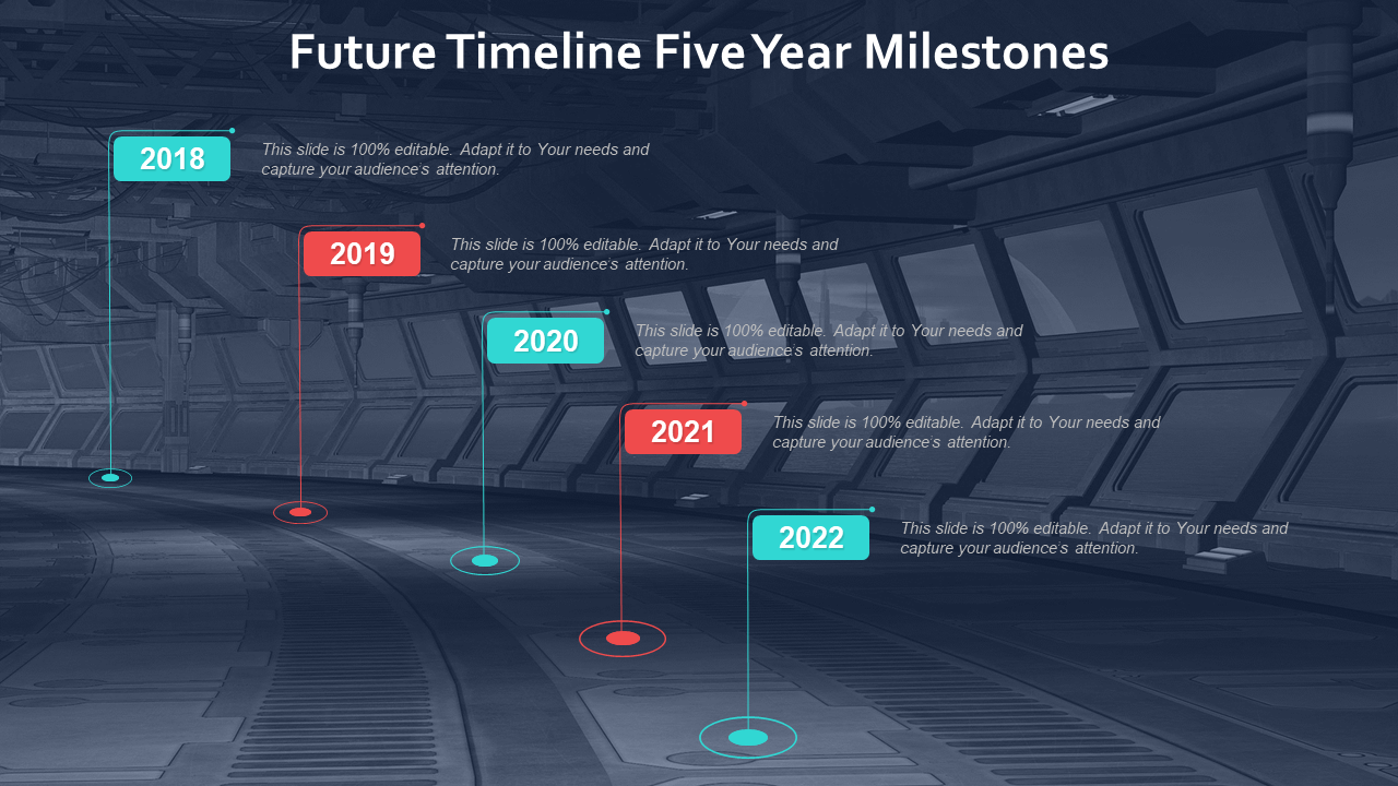 Future Timeline Five Year Milestones