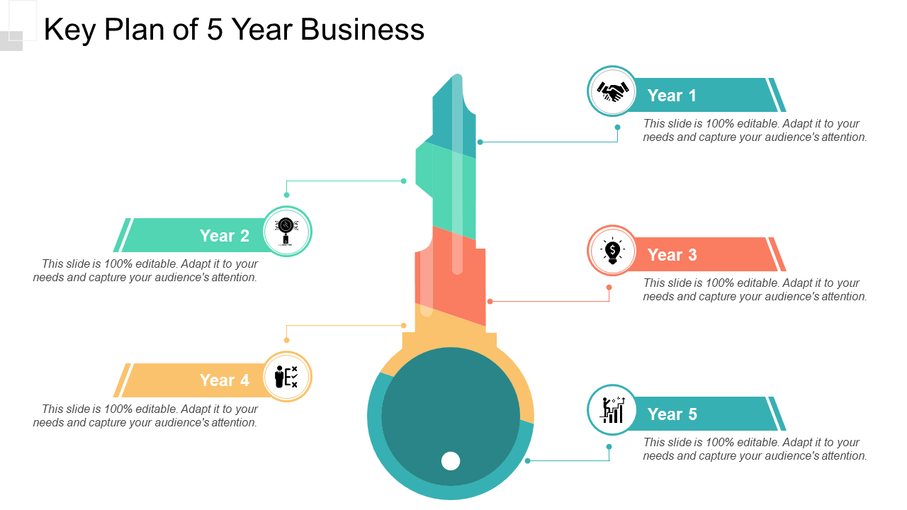 Key Plan Of 5 Year Business