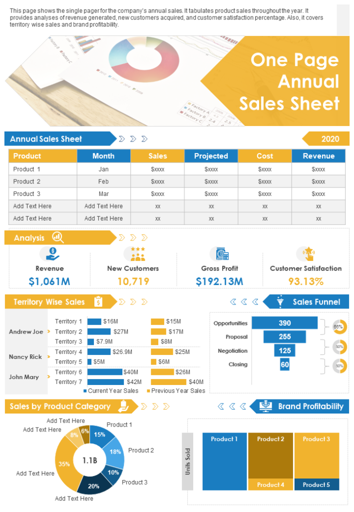 One Page Annual Sales Sheet Presentation 