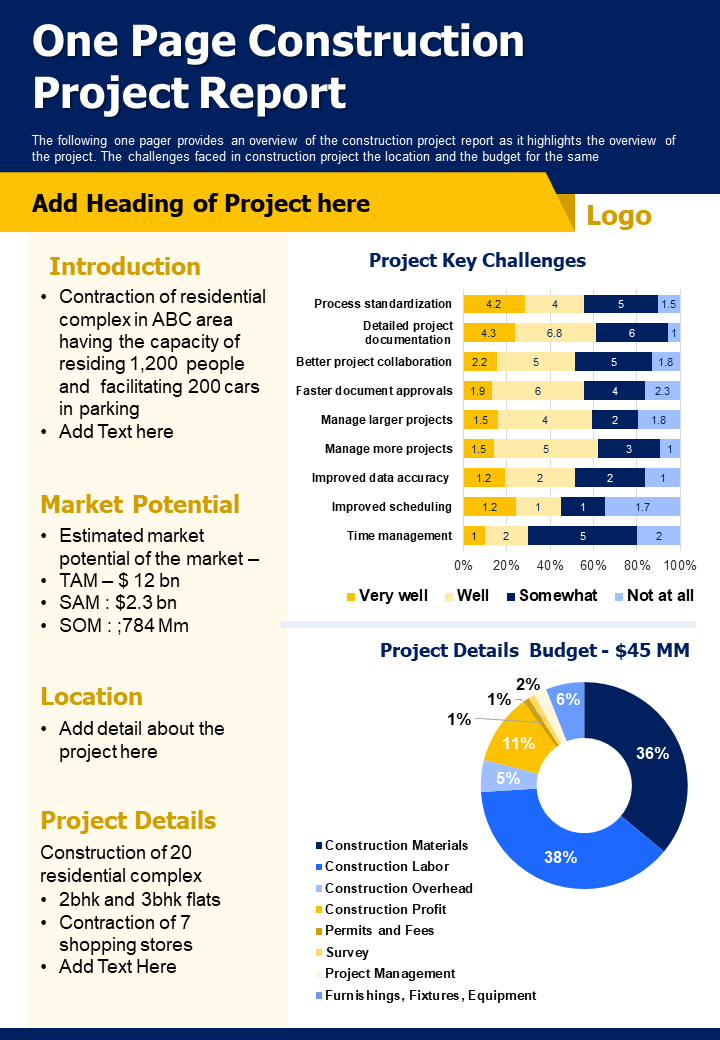 One Page Construction Project Report Template