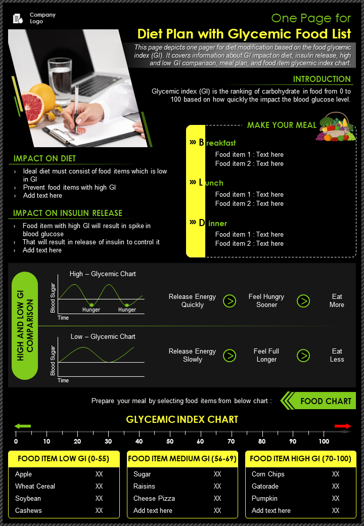 One-Page Diet Plan with Glycemic Food List Template