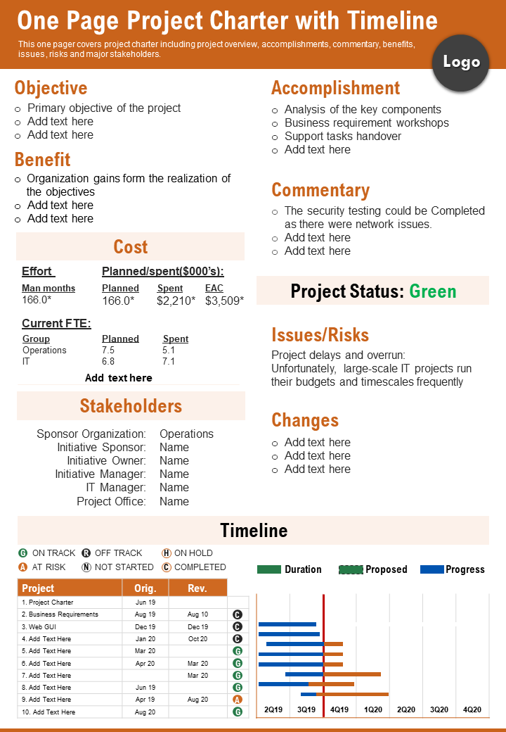 One Page Project Charter with Timeline 