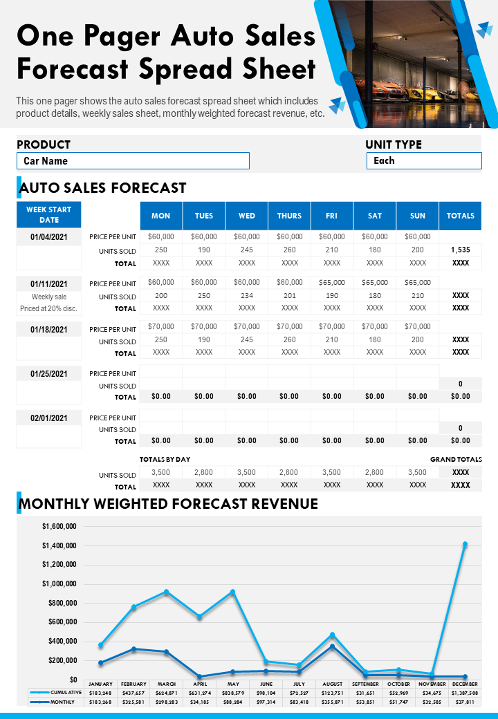 One-Page Auto Sales Forecast Spreadsheet Template